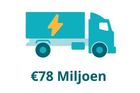 Grafiek: subsidiebedragen en voorwaarden