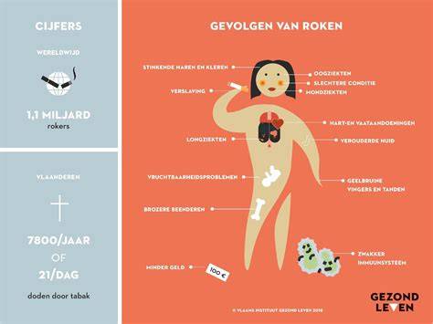 Infographic: Roken van eikenhout - dubbel roken vs kern roken