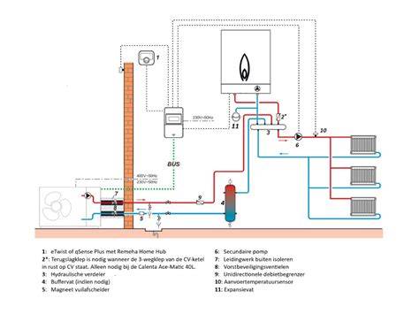 Installatie-opties schema