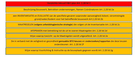 Diagram: Hoe lekkage-claims worden beoordeeld en gedekt door verzekeringen