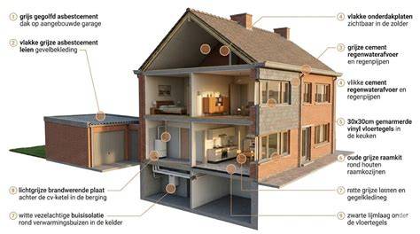 Diagram: typische locaties van lekkages in een woning