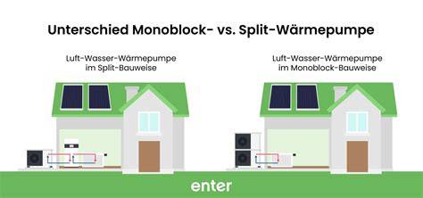 Afbeelding: Overzicht van monoblock vs split installaties
