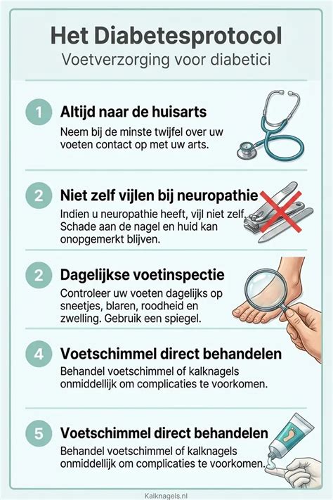 Infographic: veilige dieptes en taludregels