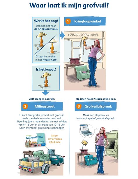 Infografiek: Vergelijking staand vs hangtoilet