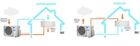 Diagram: Hoe werkt een inbouw- vs opbouwdouchekraan