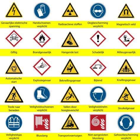 Veiligheidsinformatie: pictogrammen en maatregelen
