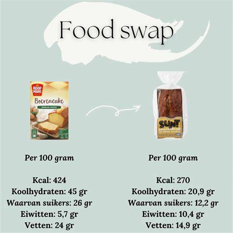 Infographic: Verhoudingen en vervangers voor een gezondere roombotercake