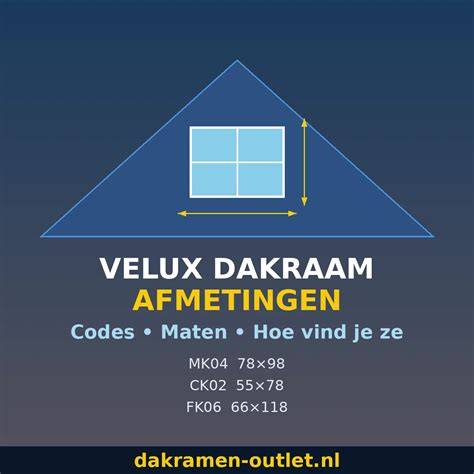 Table: voorbeeld Fakro afmetingen codes en bijbehorende maatcodes