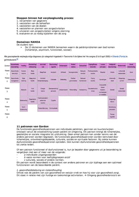 Overzicht van materialen en patronen in de showtuin