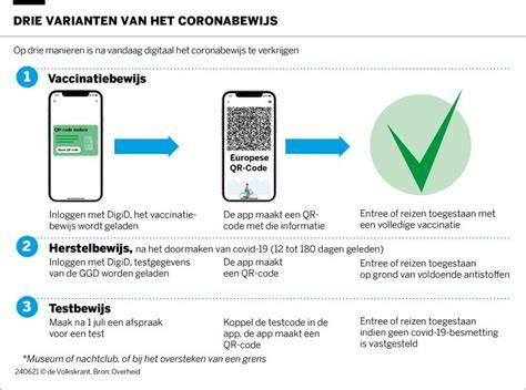 Infographic:Werking CoronaCheck-app en QR-codes