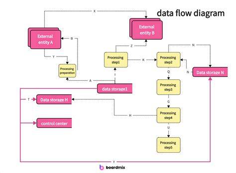 Diagram: Dataflow CoronaCheck-app en RIVM/GGD