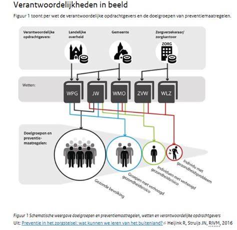Infographic: Wettelijke kaders CoronaCheck