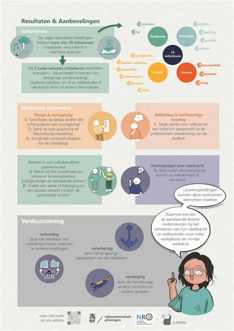 Infographic: Stappen in rouwverwerking en veerkracht