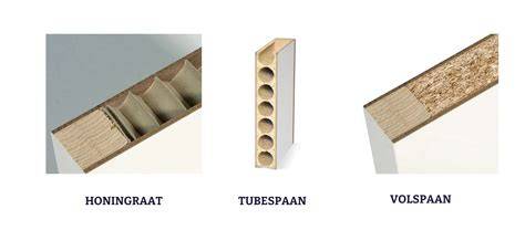 Schema: vergelijking MDF vs volspaan