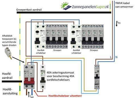Diagram: Aardlekschakelaar, potentiaalvereffening en zones in badkamers