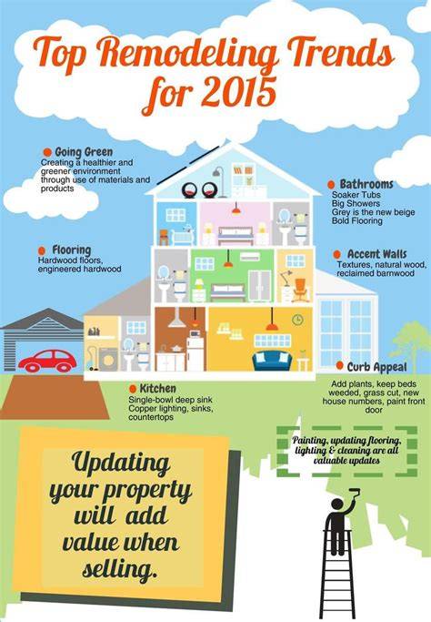 Infographic: Kostenraming renoveren badkamer-elektra