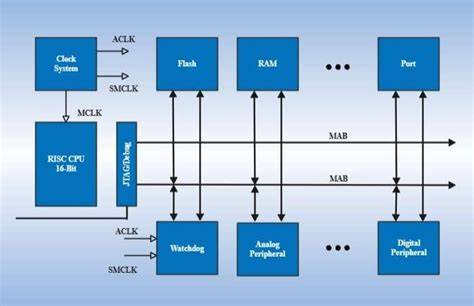 Diagram: vergelijking structuurcoating types