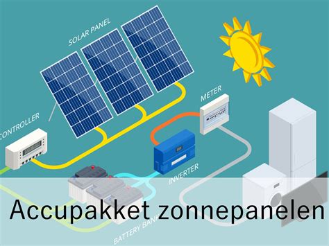 Diagram: voor- en nadelen van plug-in zonnepanelen