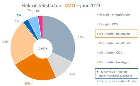 Prijsvoorbeeld en tariefstructuur voor ontstoppingsdiensten