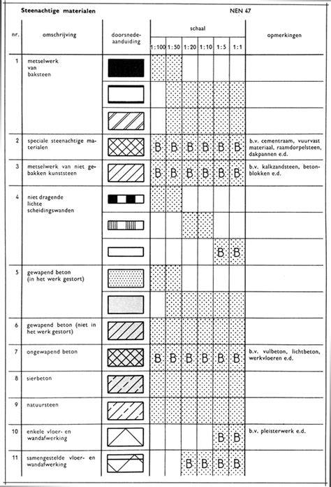 Plattegrond-iconen en bouwsymbolen infographic