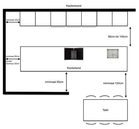 Diagram: Plaatsing van stopcontacten langs een kookeiland en inbouwplint
