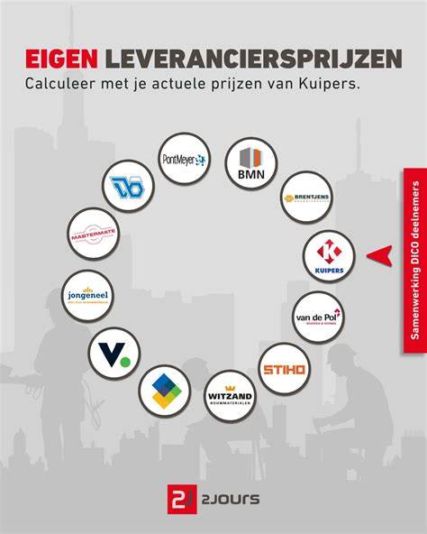 Infographic: Verschillende leveranciers en prijzen