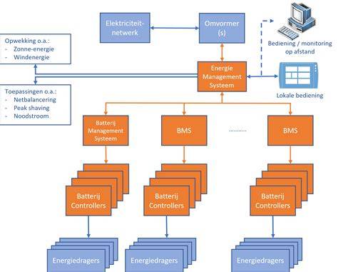 Afb: Schematische weergave van vlotterinstellingen