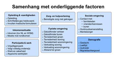 Schema: factoren die de keuze voor platdakbedekking beïnvloeden