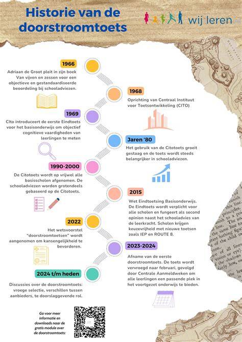 Infographic: geschiedenis van bloembakken door de tijden