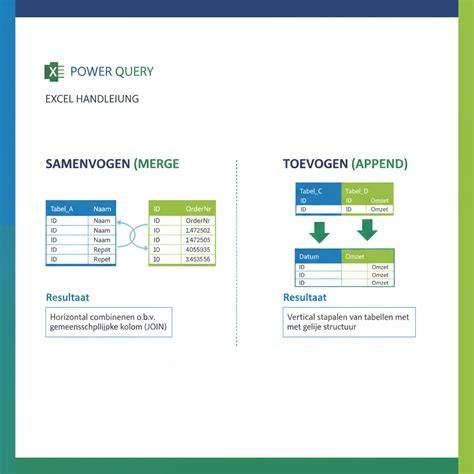 Power Query in Excel: samenvoegen van meerdere tabbladen