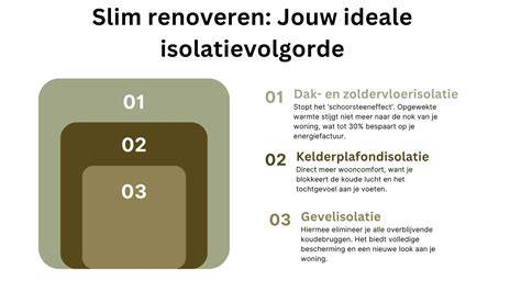 Diagram: vochtstroom bij verkeerde isolatievolgorde