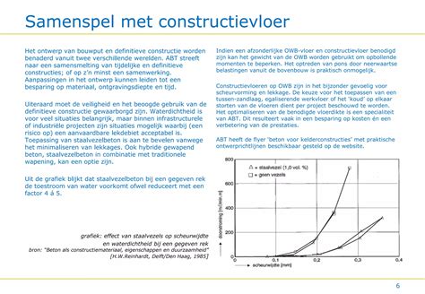 Grafiek: relatie tussen vloer-dikte, waterdichtheid en lekkage