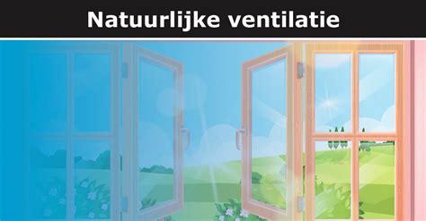 Infographic: Dakdoorvoeren en natuurlijke ventilatie op plat dak
