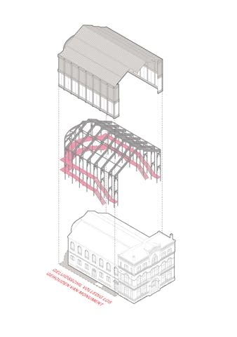 Diagram: Beeld van gevelgevel-installaties en dak-installaties