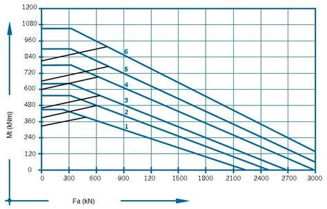 Diagram: vertanding per tegelmaat