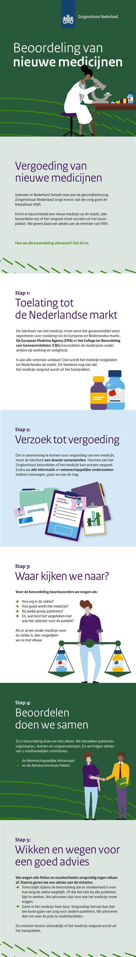 Infographic: Beoordeling van afwerkingstijlen (transparant vs dekkend) en hun invloed op onderhoudsintervallen