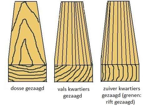 Infographic: Verschillende zaagsneden en tekeningtypen bij gefineerd multiplex (dosse vs kwartiers)