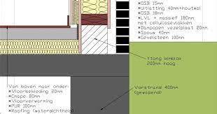 Infographic over dampopen kozijnmontage in houtskeletbouw