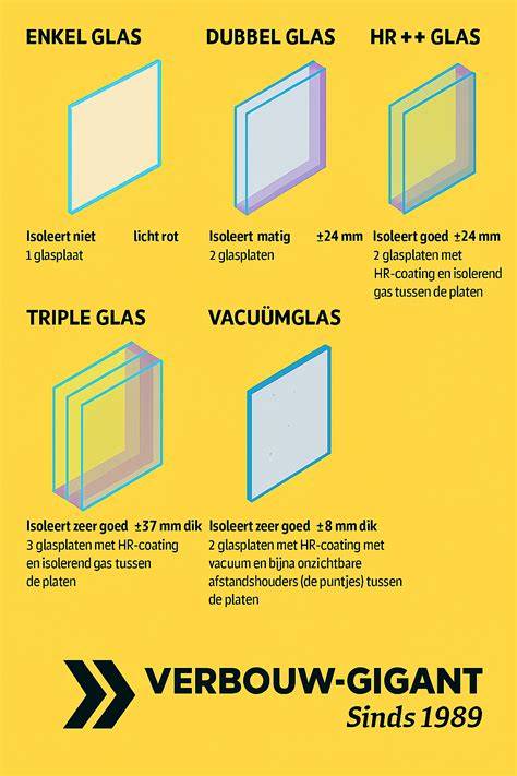Diagram: u-waarden HR++ vs triple glas