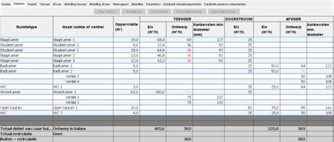 Tabel: overzicht per ruimte met aanbevolen debieten en systeemkeuzes