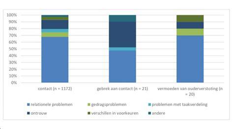 Diagram: Scheiding van grondstromen bij graafwerk