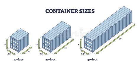 Infokaart: Verschillende containerformaten en toepassingen
