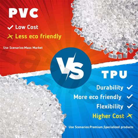 Diagram: PVC vs TPU binnen- en buitenlaag