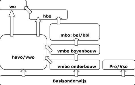 Schematische weergave van demontageproces gipsplafond