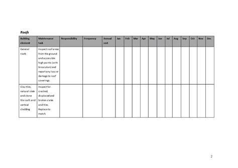 Schema: onderhoudsplan per termijn