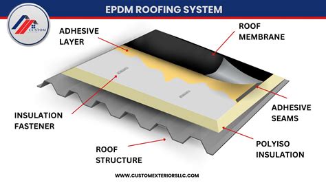 Diagram: levensduur mastiek vs. EPDM