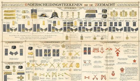 Infographic: Overzicht van zandfilteronderdelen en standen