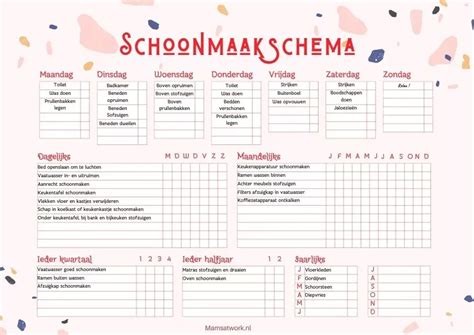 Illustratie van correct schoonmaakprotocol per materiaal