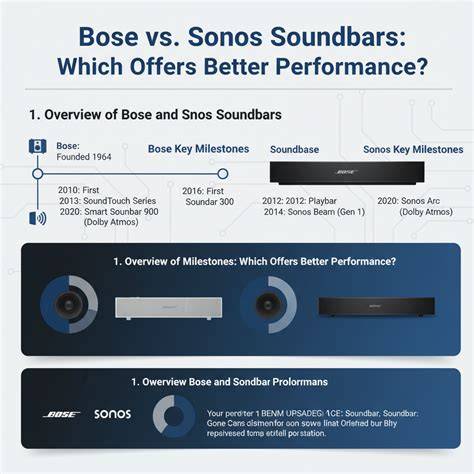 Infographic: Bose plafondluidsprekers installatiestappen