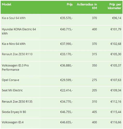 Overzicht prijs en Ventura-budgetopties